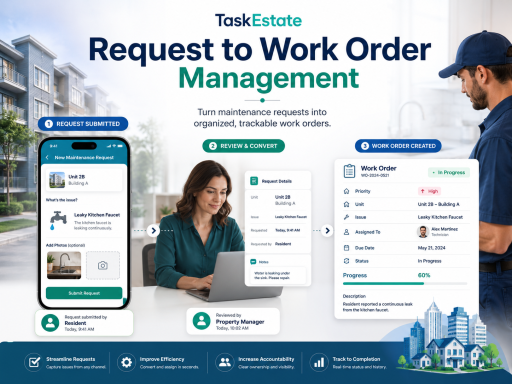 Request to Work Order Management Software | TaskEstate